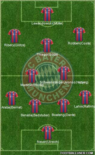 FC Bayern München Formation 2015