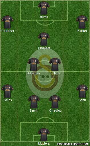 Galatasaray SK Formation 2015