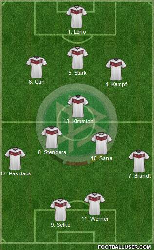 Germany Formation 2015