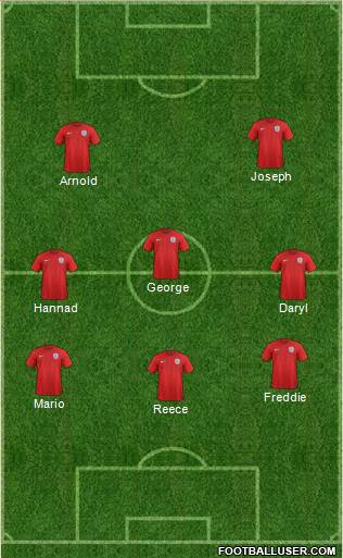 England Formation 2015
