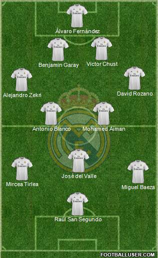 Real Madrid C.F. Formation 2015