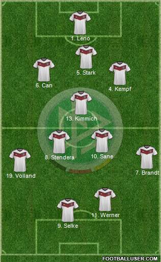 Germany Formation 2015