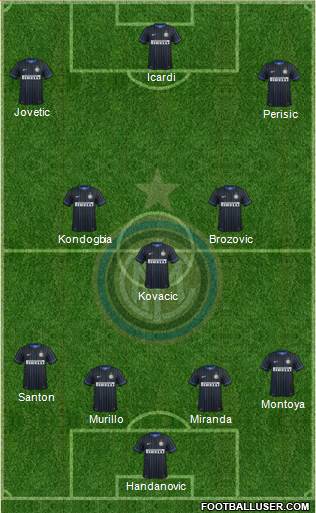 F.C. Internazionale Formation 2015