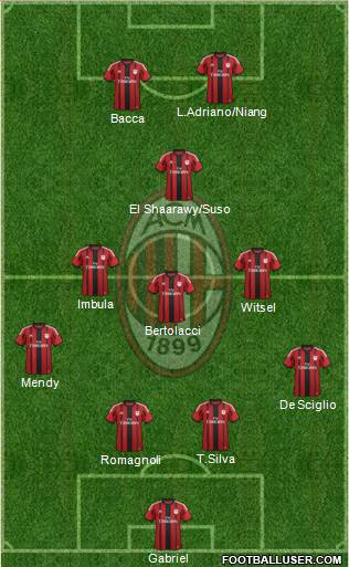 A.C. Milan Formation 2015