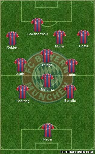 FC Bayern München Formation 2015