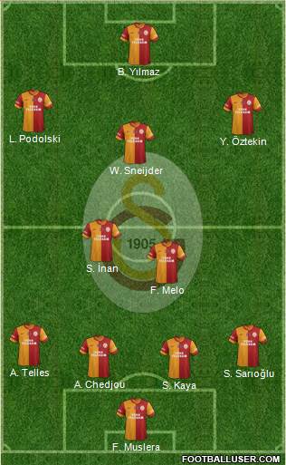 Galatasaray SK Formation 2015