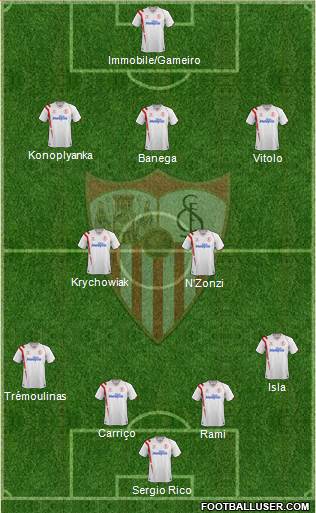 Sevilla F.C., S.A.D. Formation 2015
