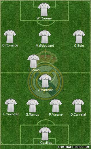 Real Madrid C.F. Formation 2015