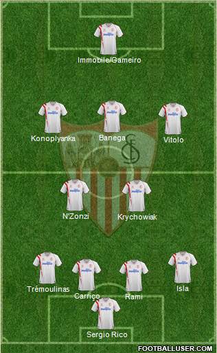 Sevilla F.C., S.A.D. Formation 2015