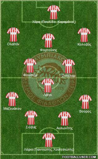 Olympiakos SF Piraeus Formation 2015