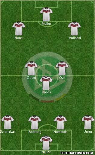 Germany Formation 2015