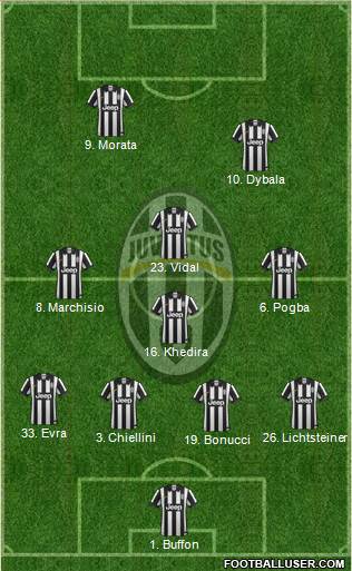 Juventus Formation 2015