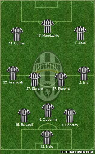 Juventus Formation 2015