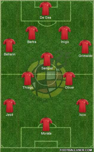 Spain Formation 2015