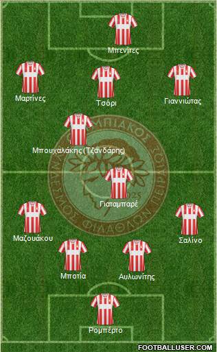 Olympiakos SF Piraeus Formation 2015