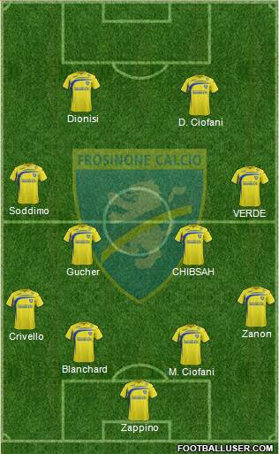 Frosinone Formation 2015