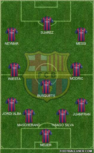 F.C. Barcelona Formation 2015