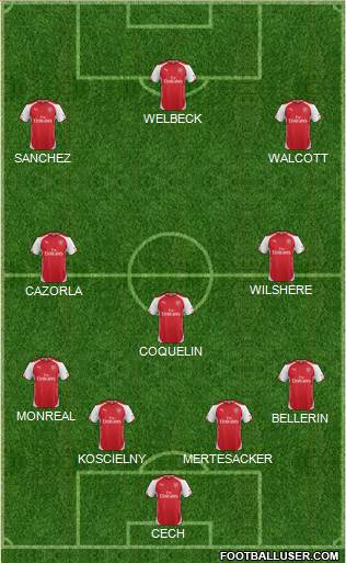 Arsenal Formation 2015