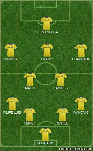 Chelsea Formation 2015
