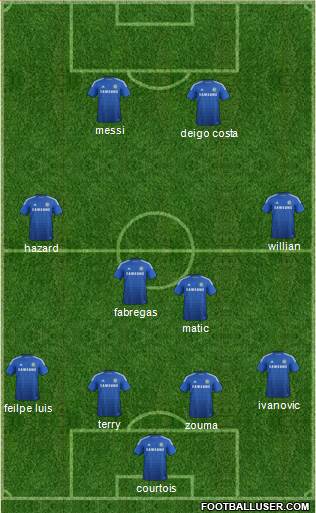 Chelsea Formation 2015