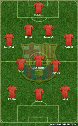F.C. Barcelona Formation 2015