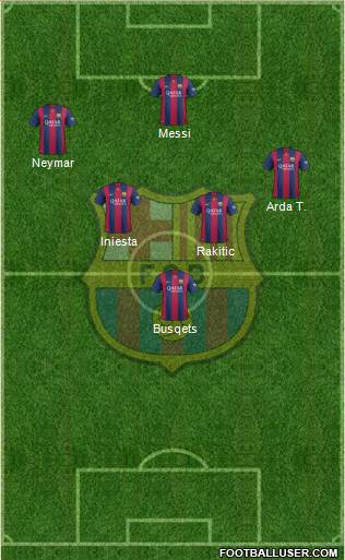 F.C. Barcelona Formation 2015