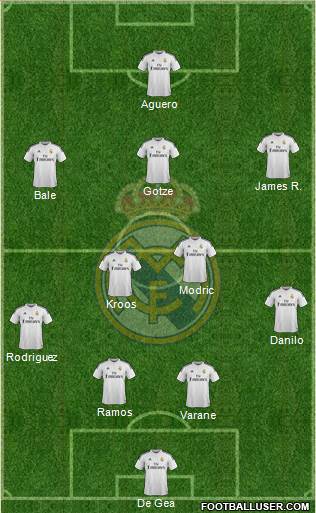 Real Madrid C.F. Formation 2015