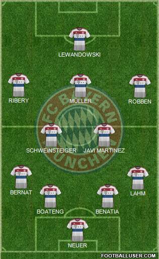 FC Bayern München Formation 2015