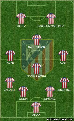 C. Atlético Madrid S.A.D. Formation 2015