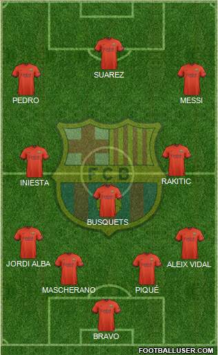 F.C. Barcelona Formation 2015