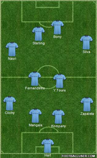 Manchester City Formation 2015