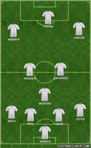 England Formation 2015