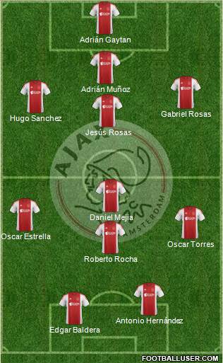 AFC Ajax Formation 2015