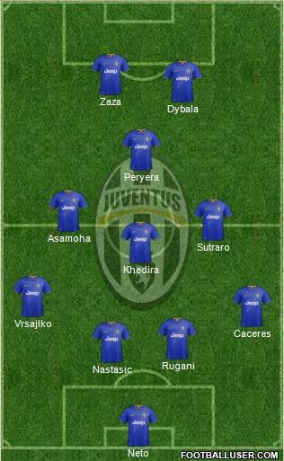 Juventus Formation 2015