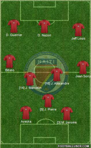 Haiti Formation 2015