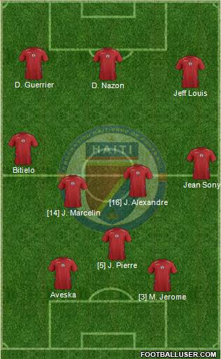 Haiti football formation