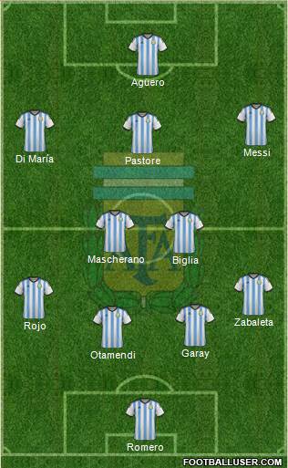 Argentina Formation 2015
