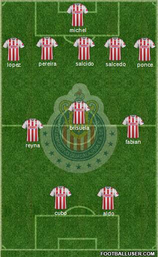Club Guadalajara Formation 2015