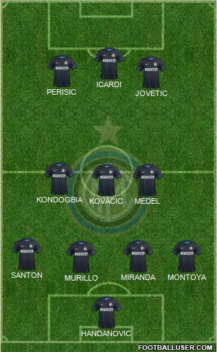 F.C. Internazionale Formation 2015