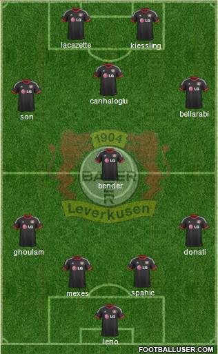 Bayer 04 Leverkusen Formation 2015