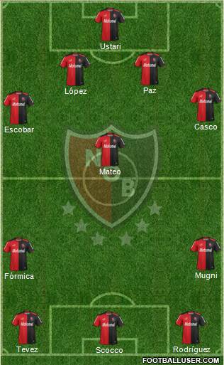 Newell's Old Boys Formation 2015