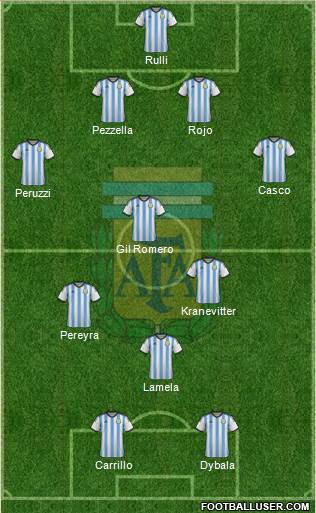 Argentina Formation 2015