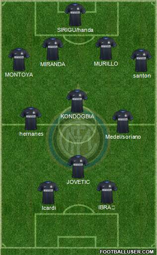 F.C. Internazionale Formation 2015
