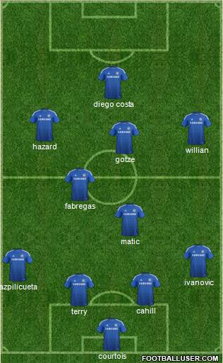 Chelsea Formation 2015