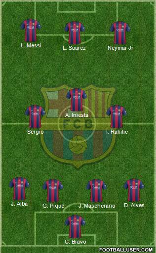 F.C. Barcelona Formation 2015