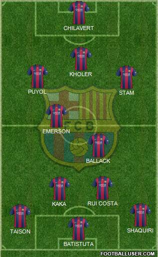 F.C. Barcelona Formation 2015