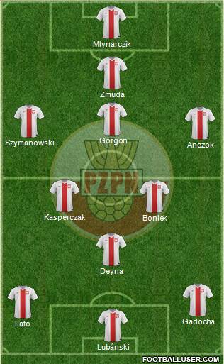 Poland Formation 2015