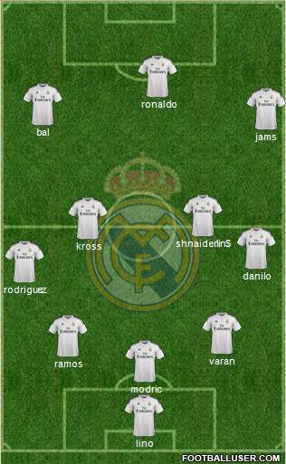Real Madrid C.F. Formation 2015