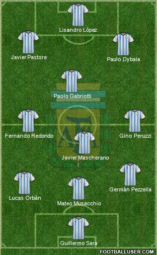 Argentina Formation 2015