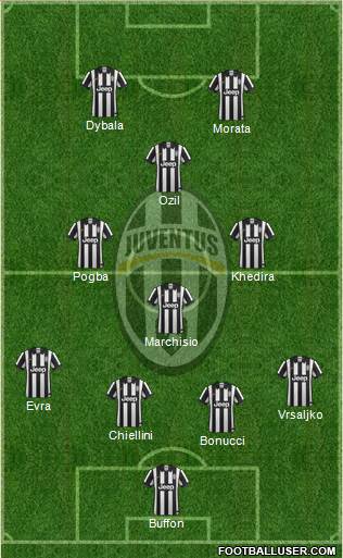 Juventus Formation 2015